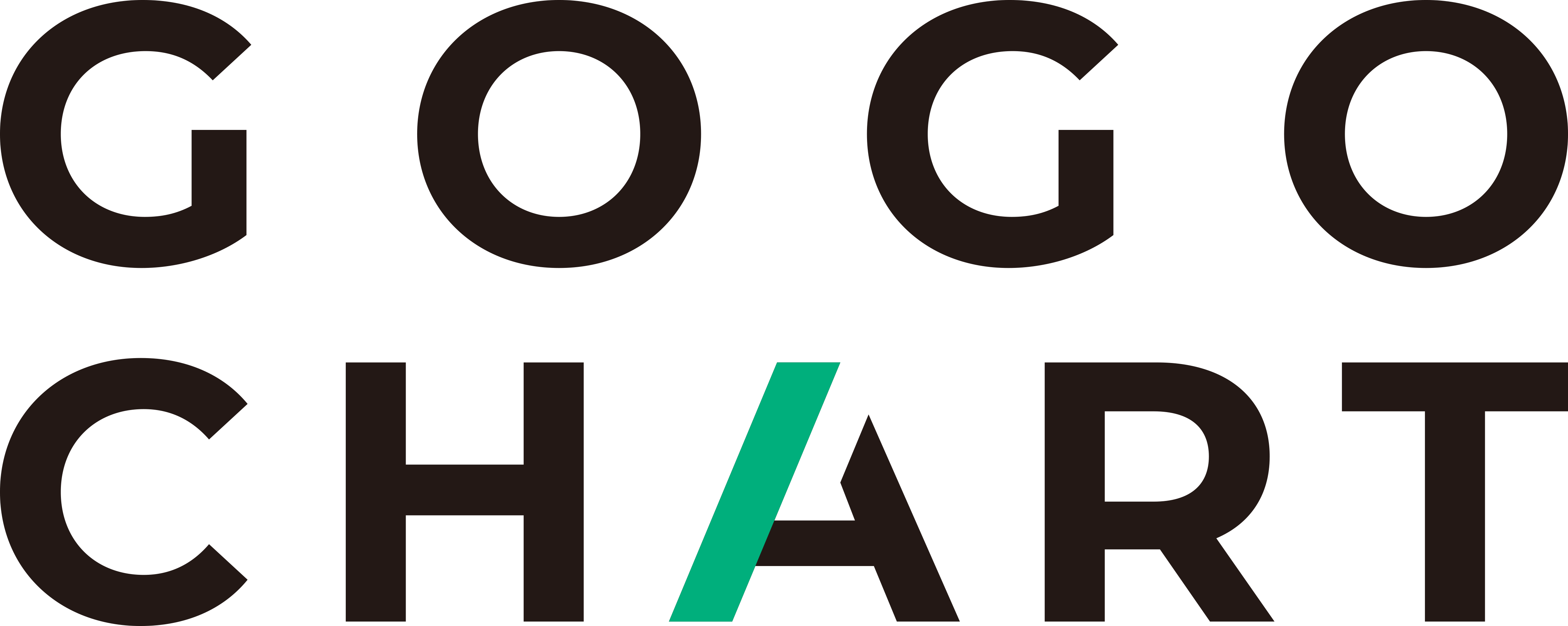 GoGoChart GEO